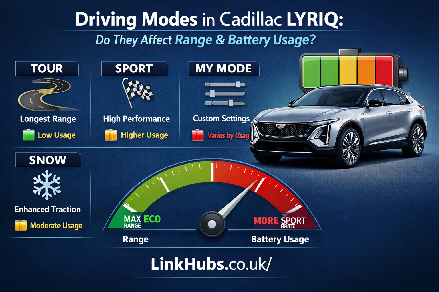 do the driving modes in cadillac lyriq offer different ranges or battery usages?
